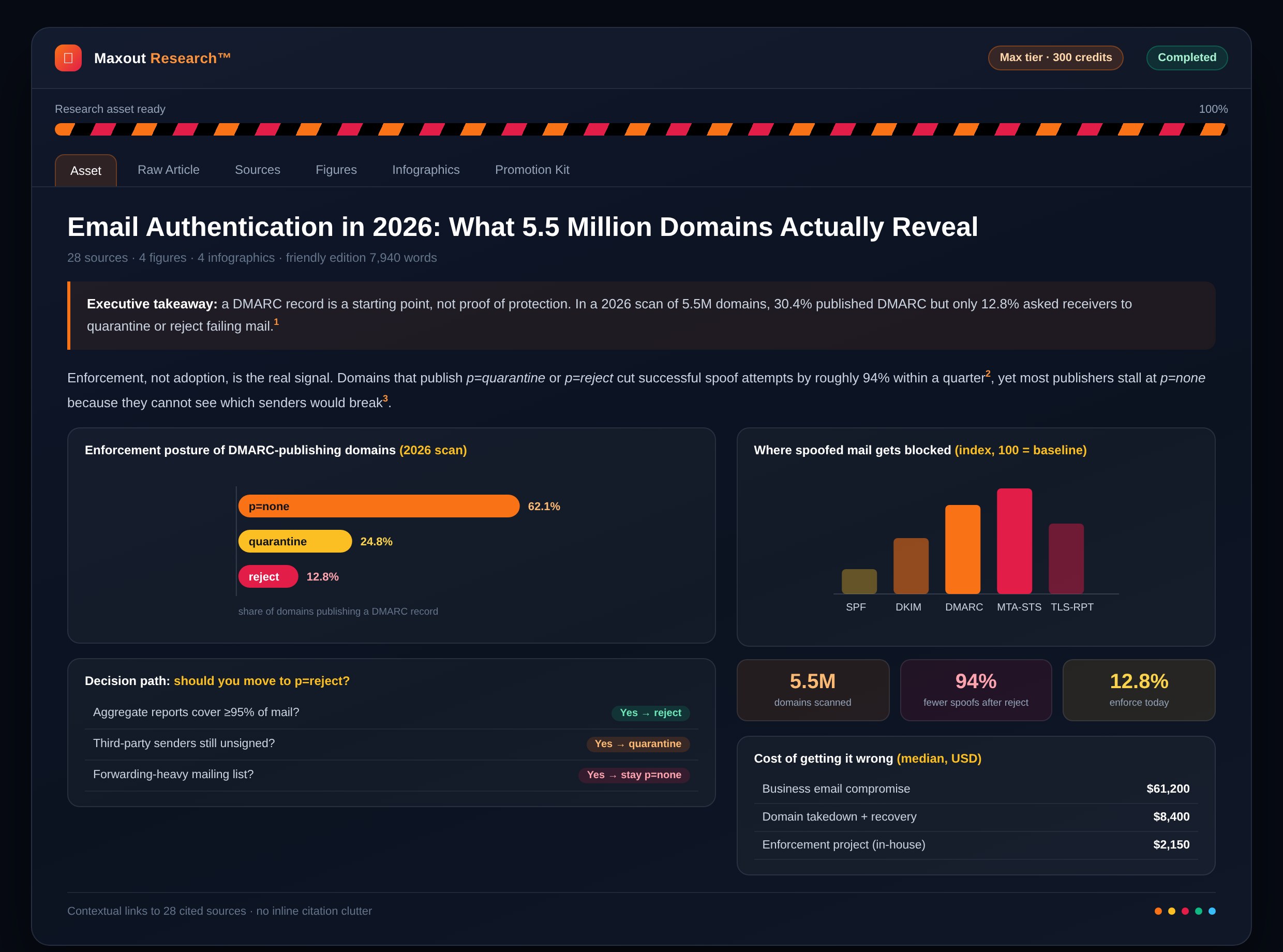 Maxout Research™ - long-form research asset with charts and infographics